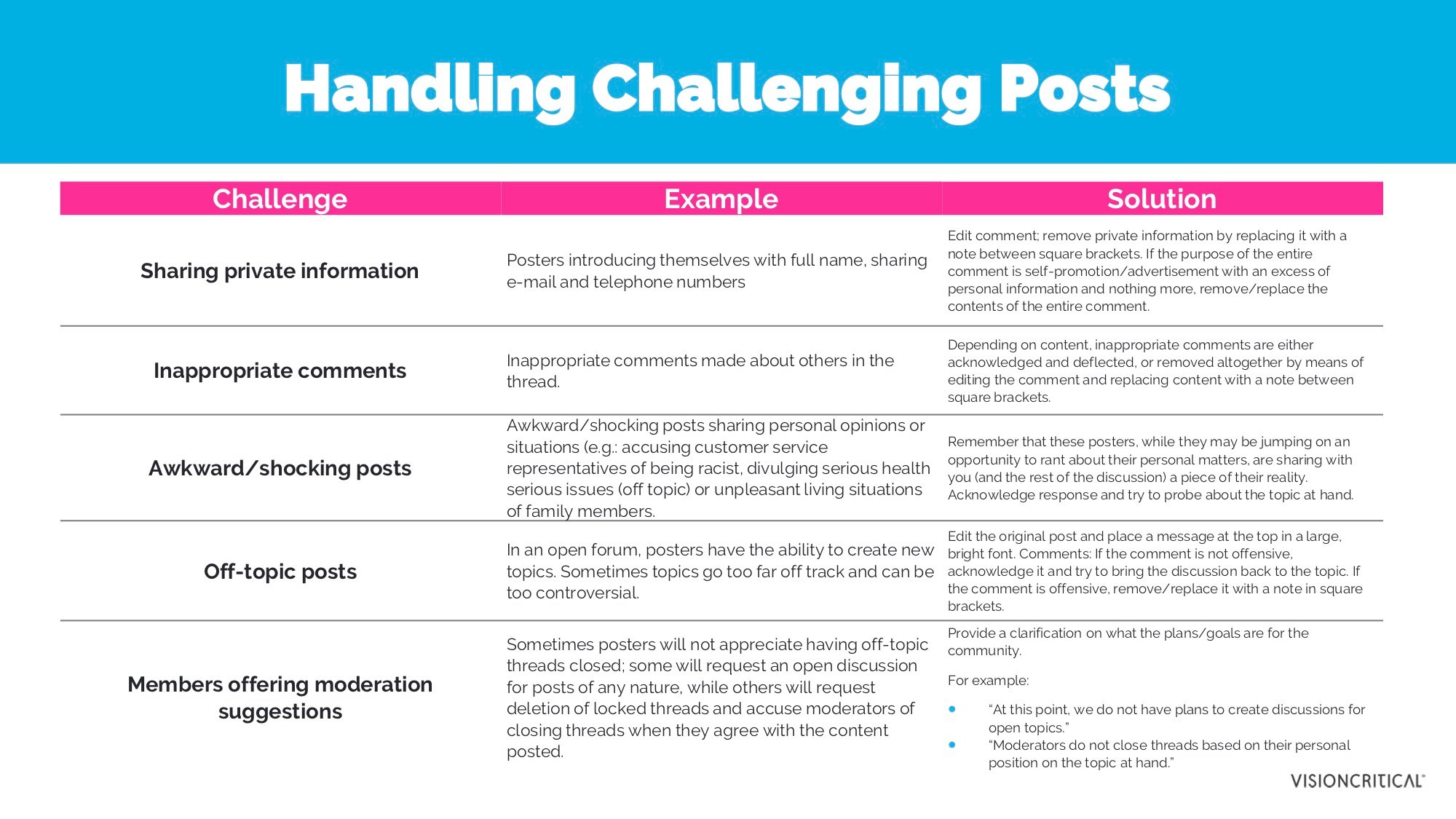 Handling Challenging Posts