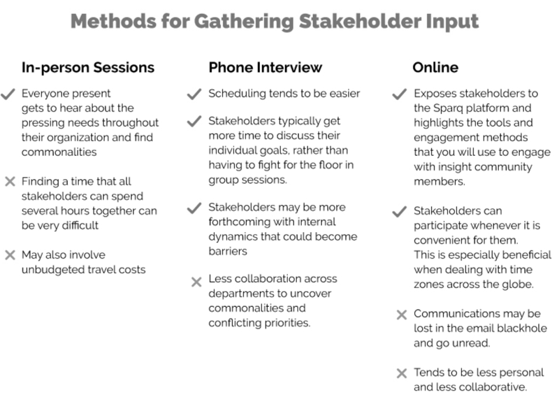 Methods for gathering stakeholder input
