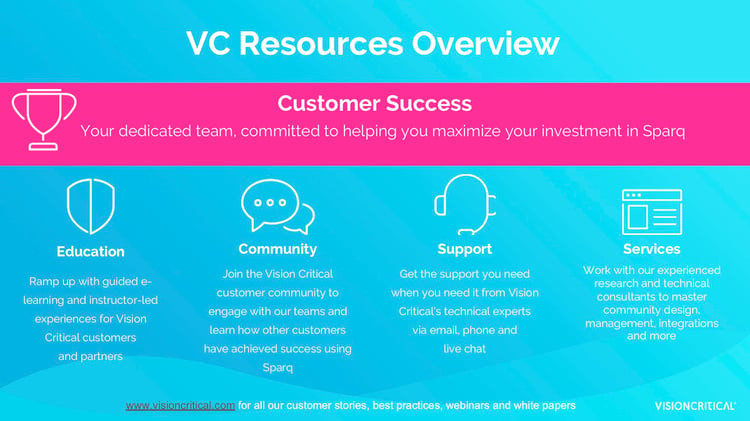 VC Resources Aug 2019 cover