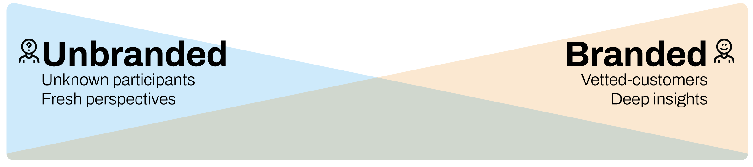 branded-vs-unbranded