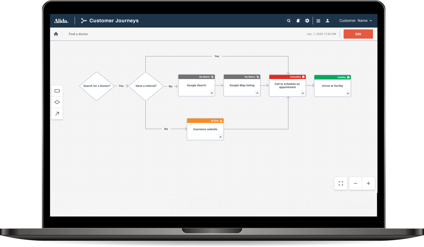 Customer Journey Mapping & Analytics Software | Alida
